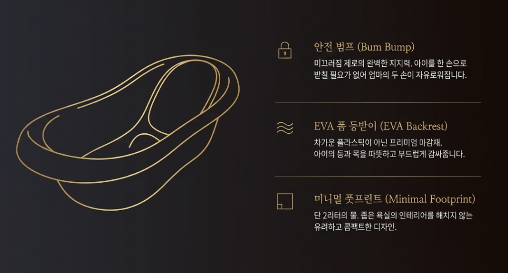 슈너글 아기 욕조 안전 범프 & EVA 폼 도표